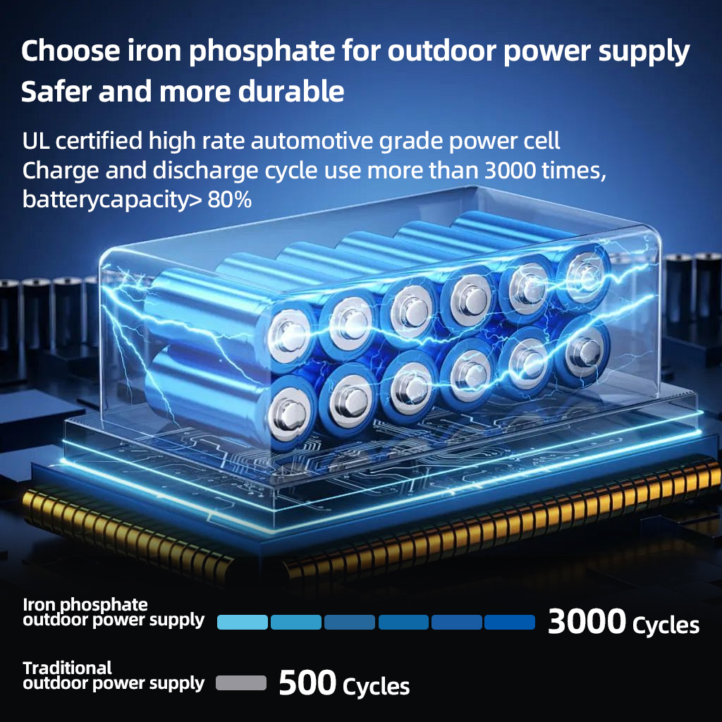 200W Portable Power Station 22 - огляд і ціна Outdoor Camping Outlet
